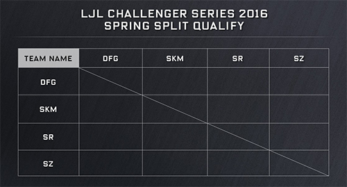 LJL 2016 Challenger Series