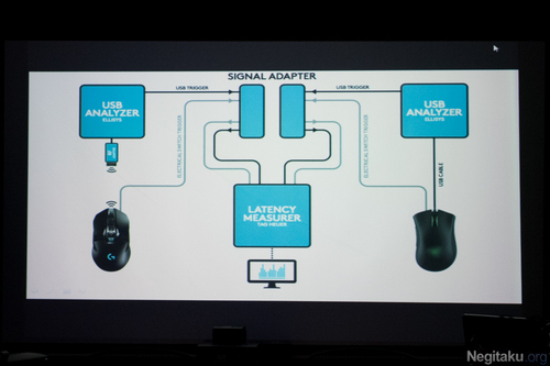 『Logicool G900』体験イベント