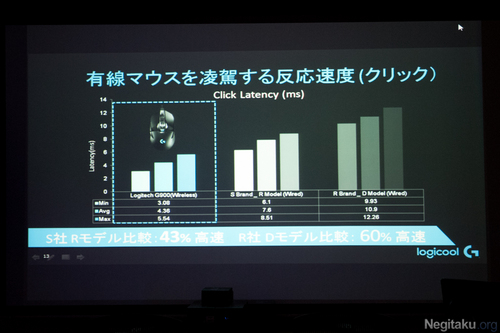 『Logicool G900』体験イベント