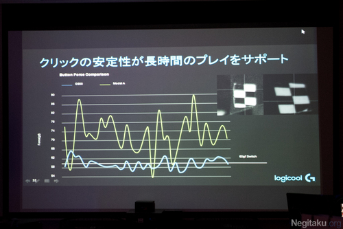 『Logicool G900』体験イベント