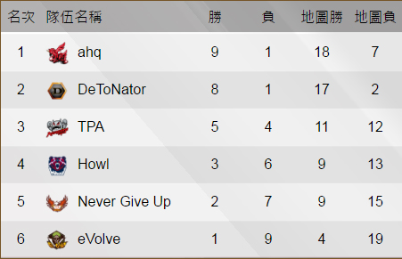 A.V.A Elite League 2016 Spring