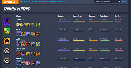 Overwatch のデータ統計サイト Overbuff がオープン Negitaku Org Esports