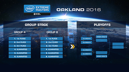 IEM Season 11 Oakland